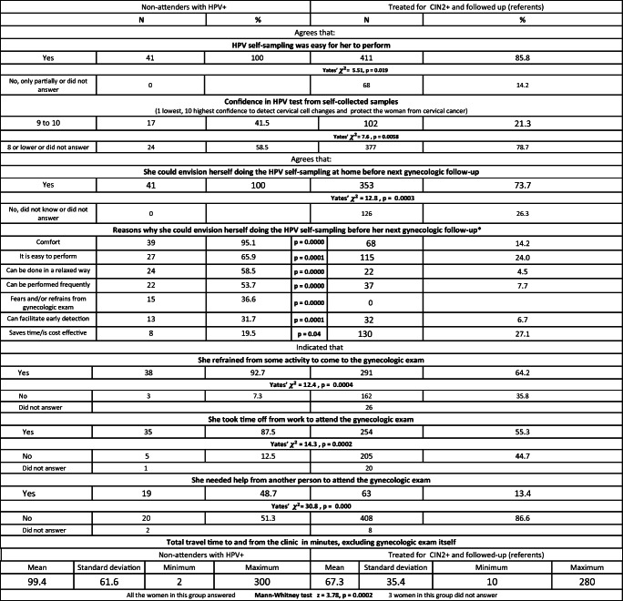 graphic file with name 13187_2019_1608_Tab2_HTML.jpg