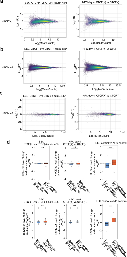 Extended Data Fig. 6