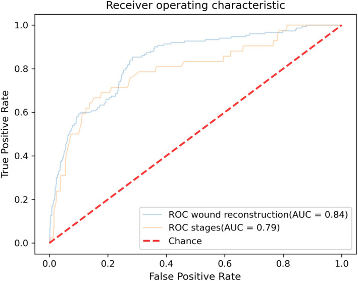 FIGURE 3