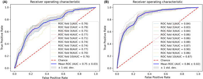 FIGURE 2