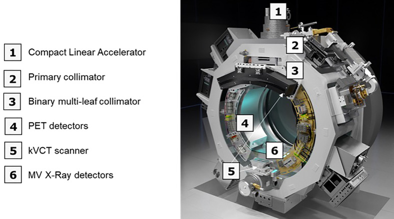 Figure 1