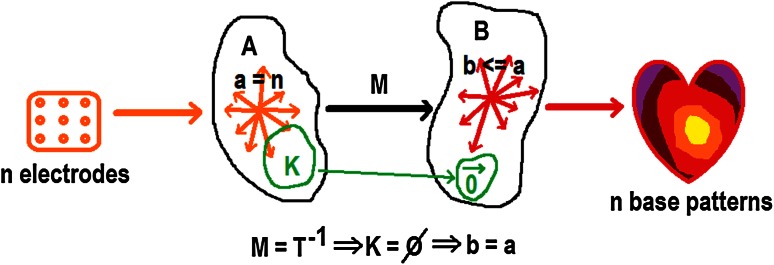 Fig. 7