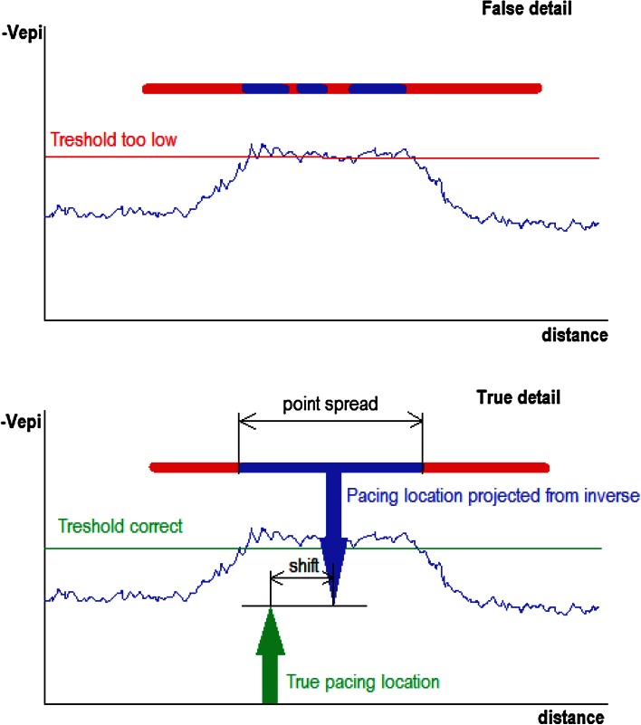 Fig. 4