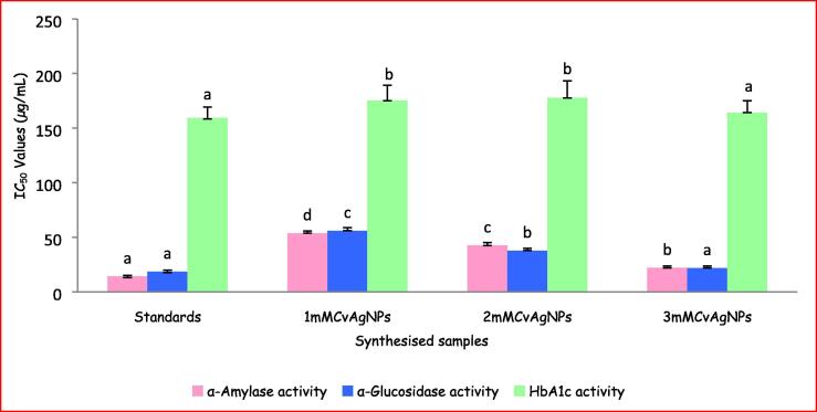 Fig. 15