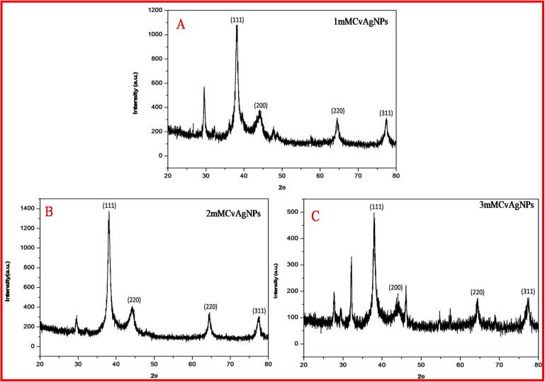 Fig. 3