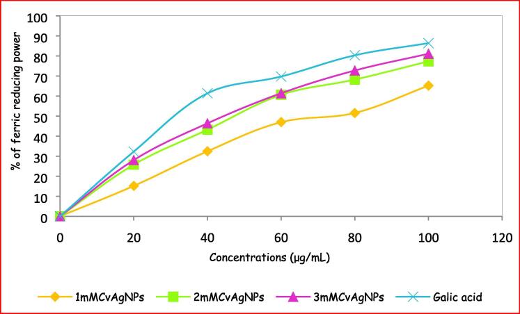 Fig. 13