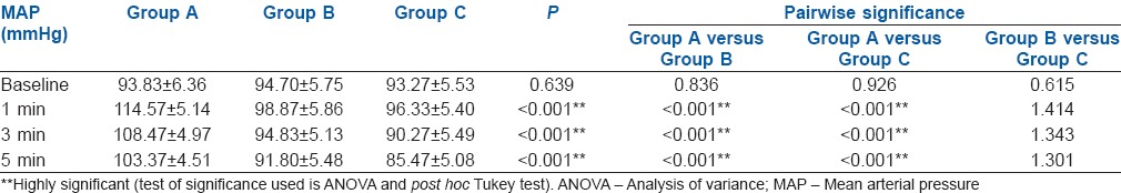 graphic file with name IJA-61-48-g005.jpg