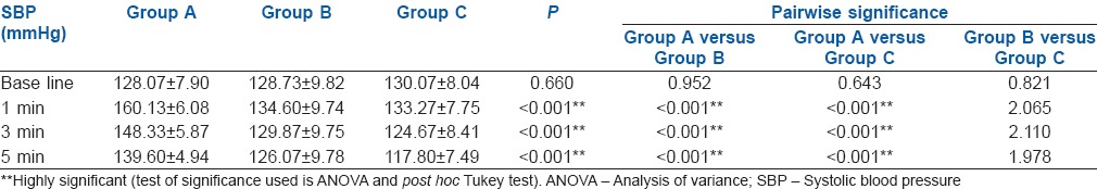 graphic file with name IJA-61-48-g003.jpg