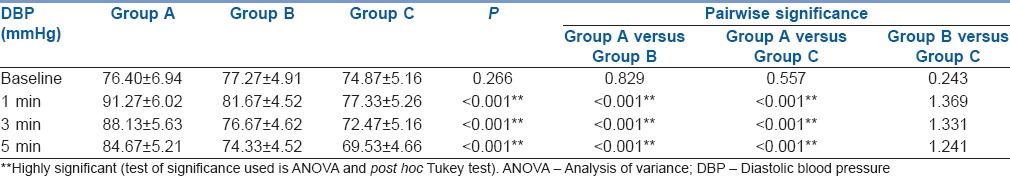 graphic file with name IJA-61-48-g004.jpg