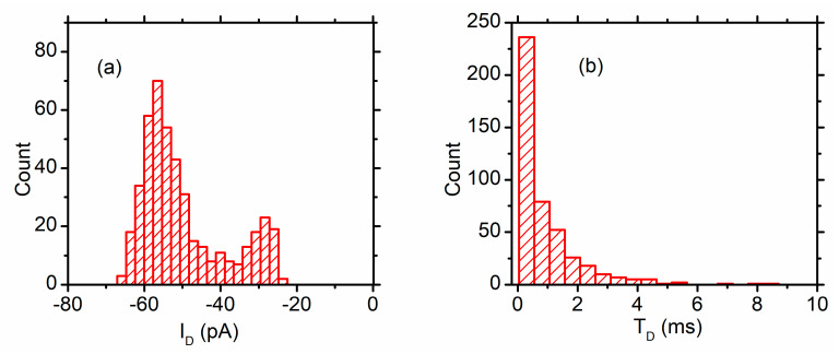 Figure 17