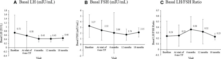 Figure 4