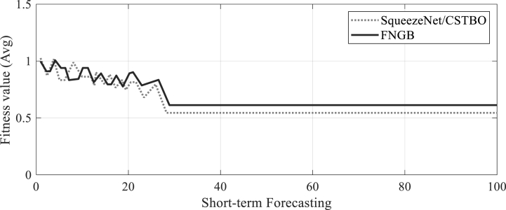 Fig. 10