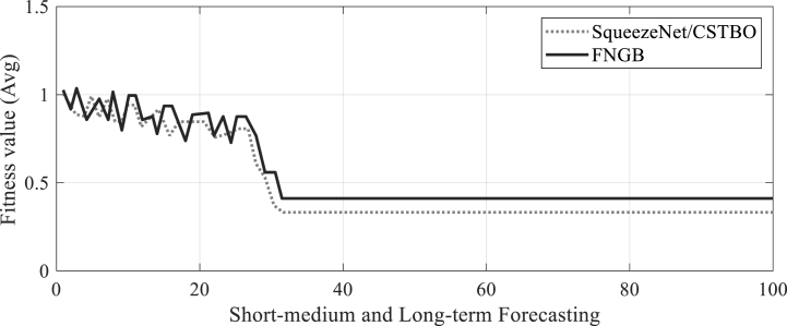 Fig. 11