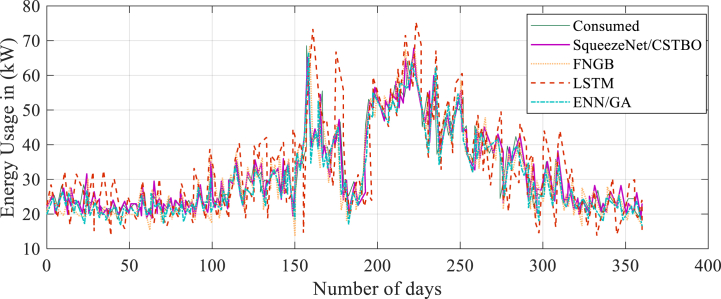 Fig. 9