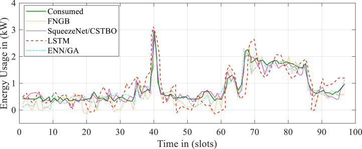 Fig. 7