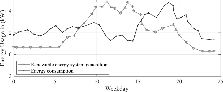 Fig. 3