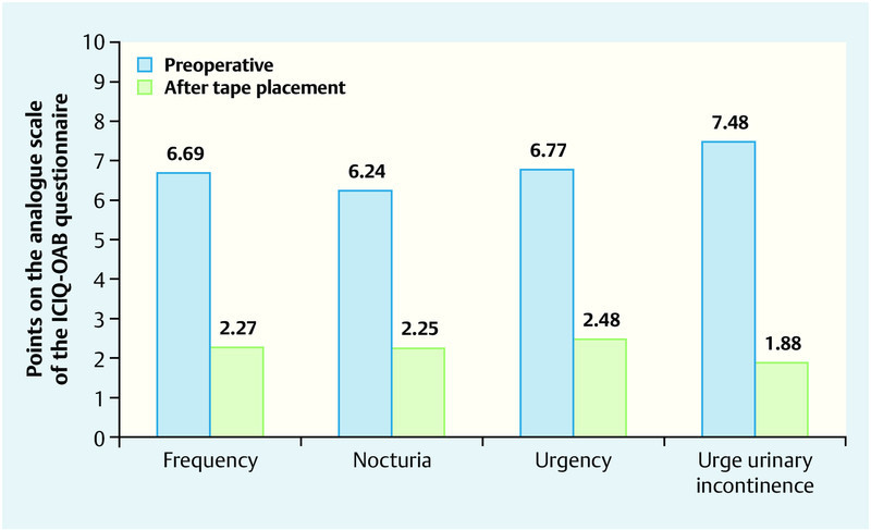 Fig. 2