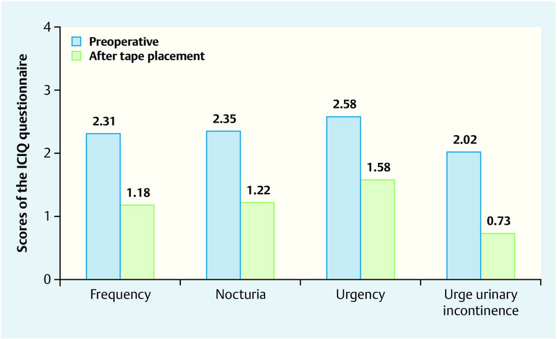 Fig. 1