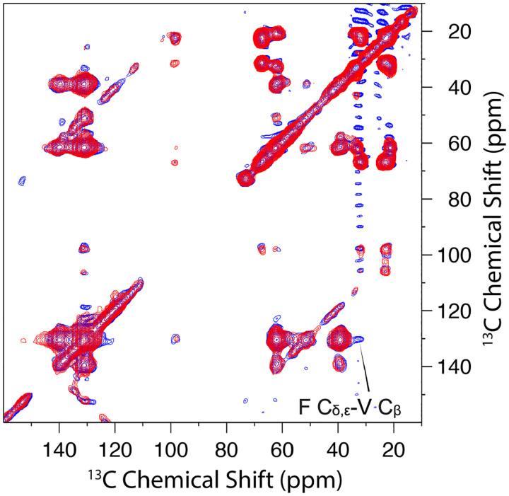 Figure 7: