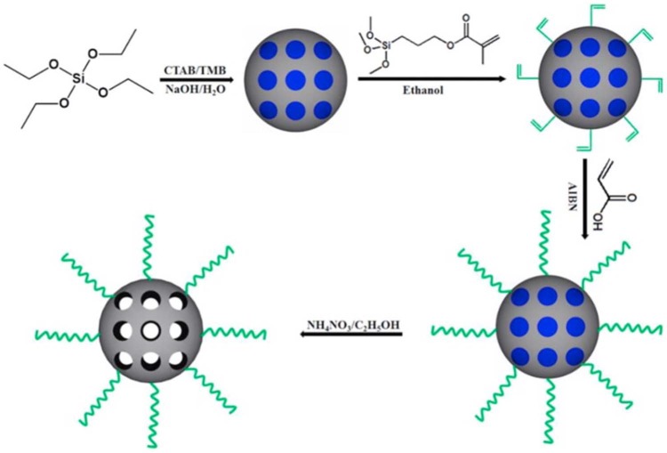 Figure 4.