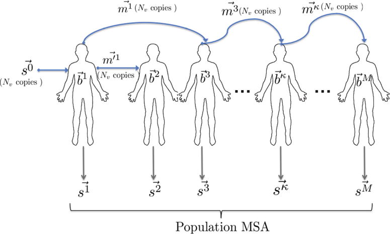 FIG. 1