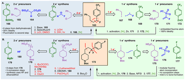 Figure 12.