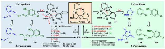 Figure 11.