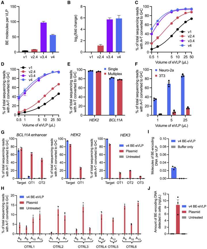 Figure 3