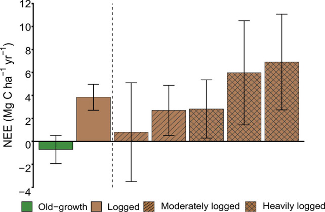 Fig. 3.