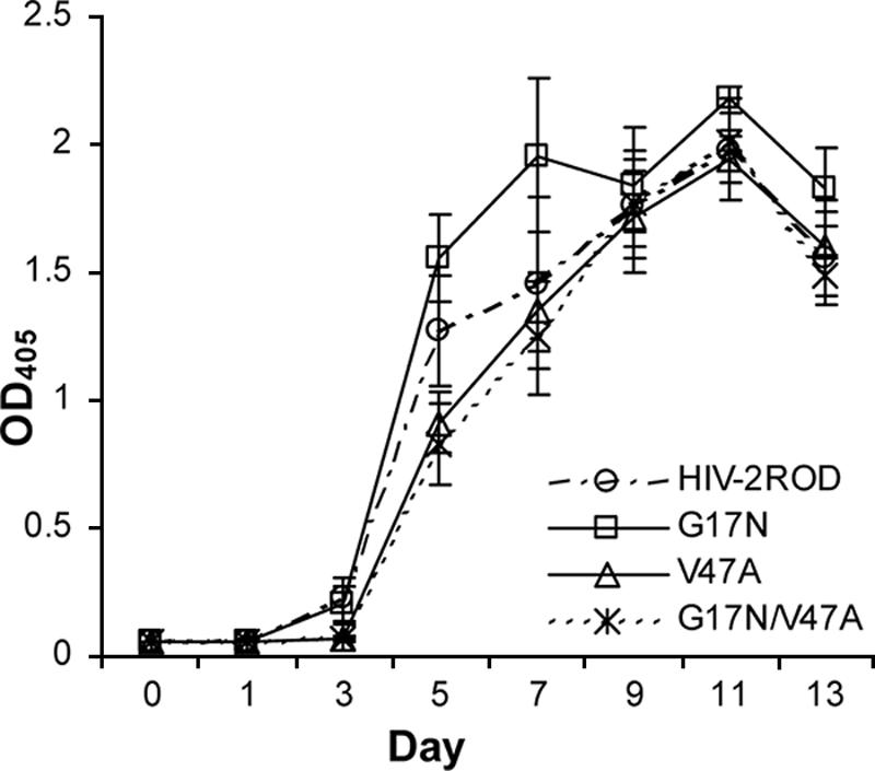 FIG. 3.