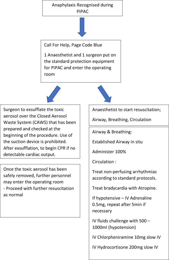 Figure 1: