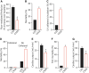 FIG. 7.