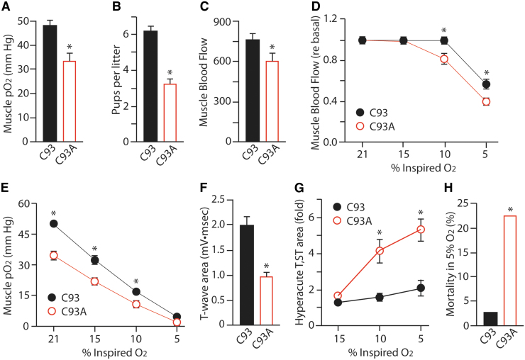 FIG. 6.