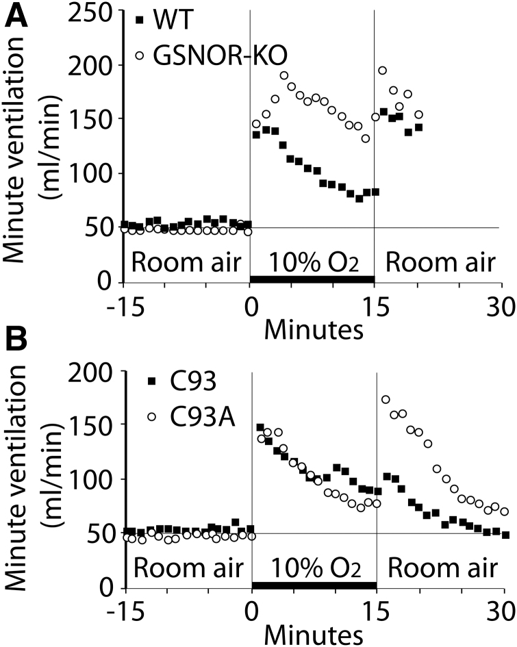 FIG. 8.