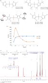The synthesized pyrazolyl-based Ni(II) and Pd(II) complexes for the hydrogenation reaction.
