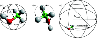 A methanol molecule is shown in the diagram (a) spinning isotropically.