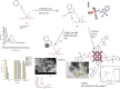 General scheme for the synthesis and characterization of the heterogeneous catalysts Fe3O4@C3 and Pd0@L1 from the homogeneous catalyst C3.