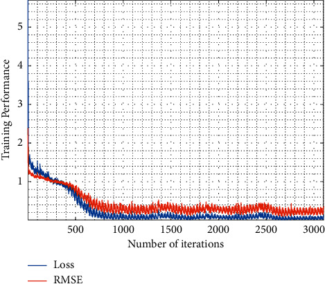 Deep-learning-based Approach For Iraqi And Malaysian Vehicle License 