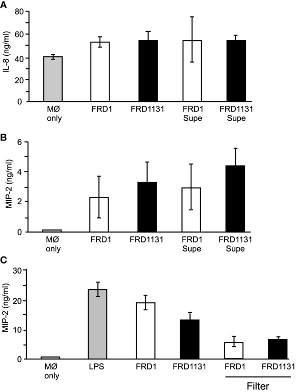 Figure 6