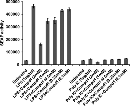 FIGURE 7.