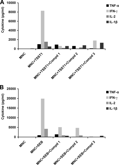 FIGURE 4.