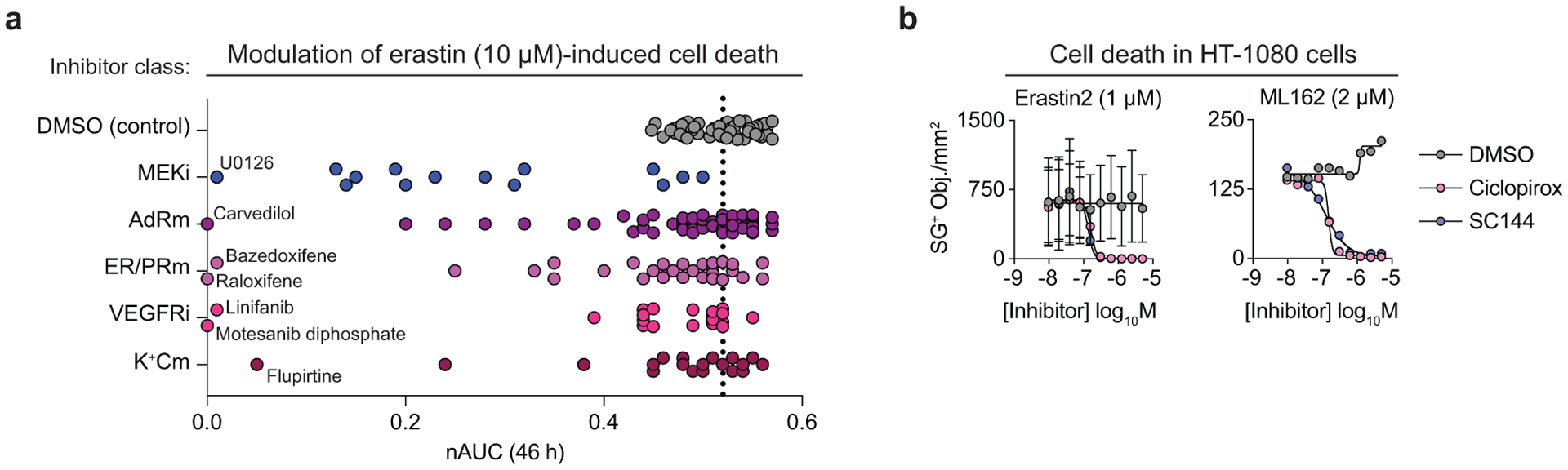 Extended Data Fig. 2