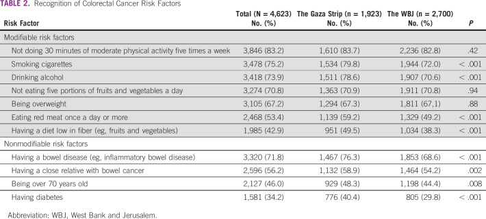 graphic file with name go-8-e2200070-g002.jpg