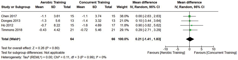 Figure 14.