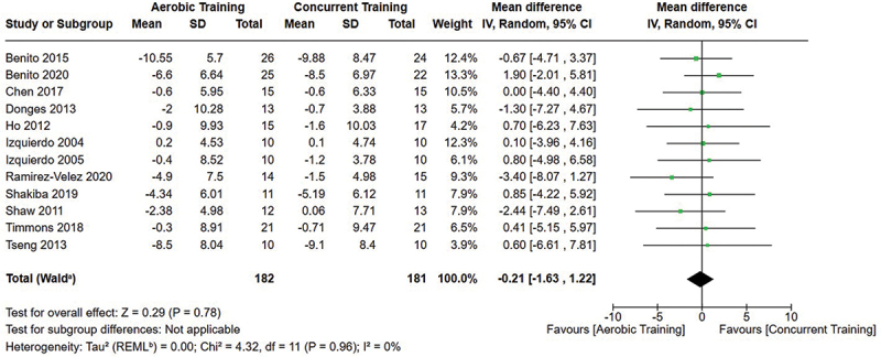 Figure 18.