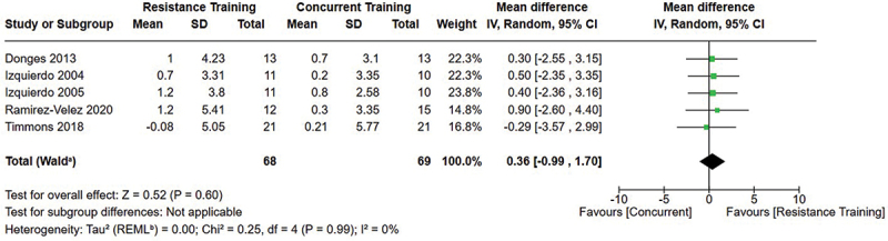 Figure 21.