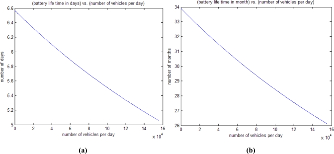 Figure 13.