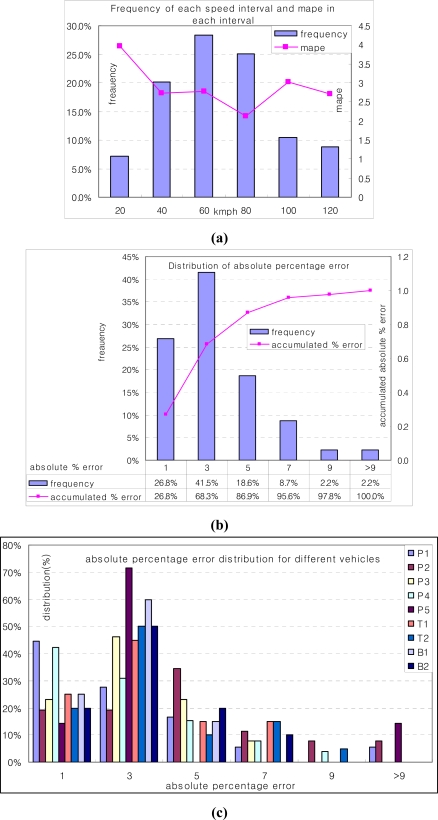 Figure 10.