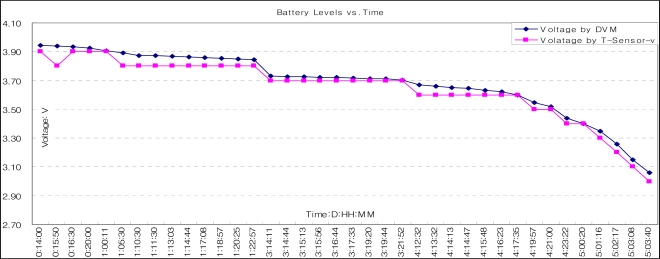 Figure 14.