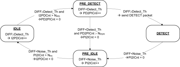 Figure 5.